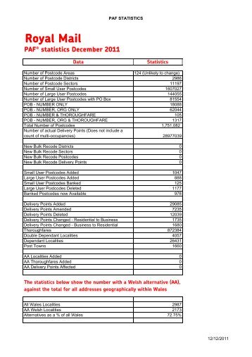 Royal Mail PAFÂ® statistics December 2011