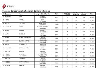 Risultati prova orale del 30.04.2008 [file.pdf] - Asl Olbia