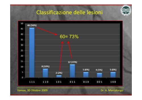 Angioplastica percutanea con stent delle lesioni di biforcazione ...