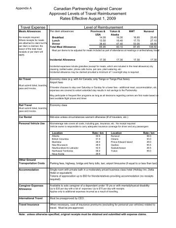 Travel Expense Claim Forms.pdf