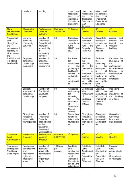 Annual Performance Plan 2009-10 - Co-operative Governance and ...