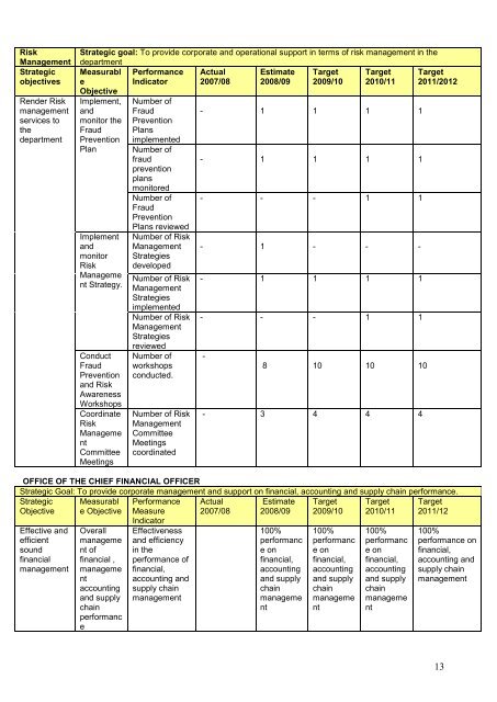 Annual Performance Plan 2009-10 - Co-operative Governance and ...