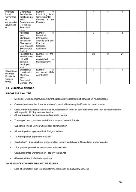 Annual Performance Plan 2009-10 - Co-operative Governance and ...