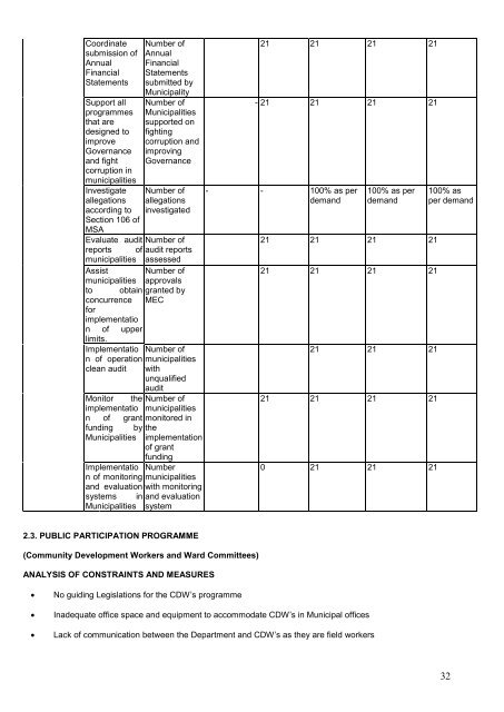 Annual Performance Plan 2009-10 - Co-operative Governance and ...