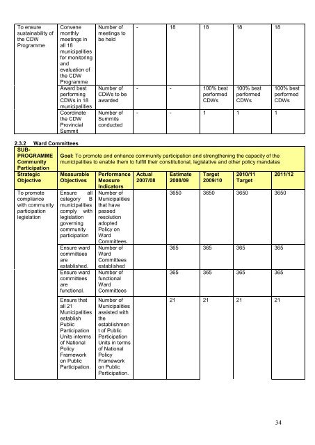 Annual Performance Plan 2009-10 - Co-operative Governance and ...