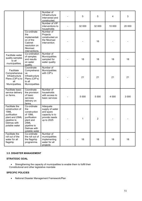 Annual Performance Plan 2009-10 - Co-operative Governance and ...