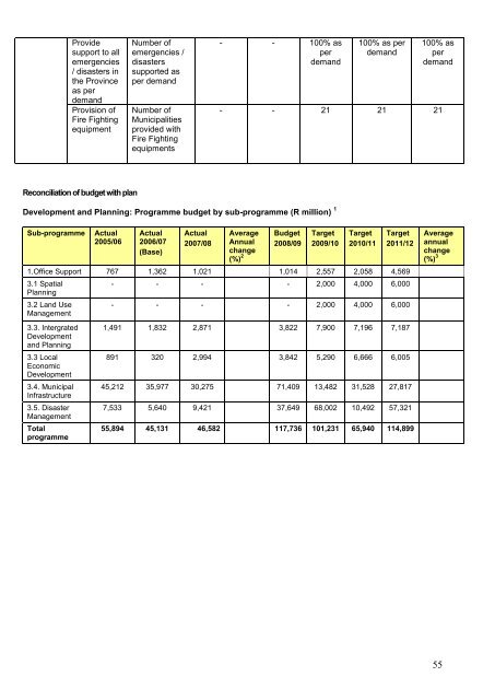 Annual Performance Plan 2009-10 - Co-operative Governance and ...