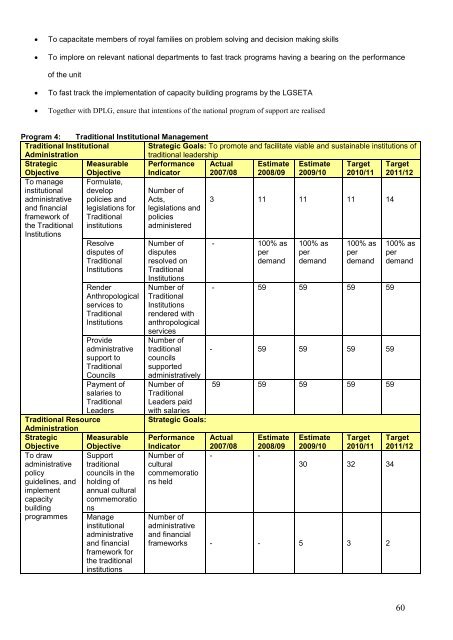 Annual Performance Plan 2009-10 - Co-operative Governance and ...