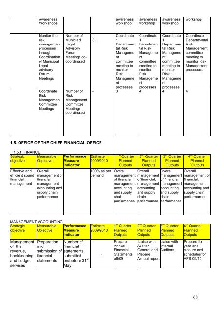 Annual Performance Plan 2009-10 - Co-operative Governance and ...