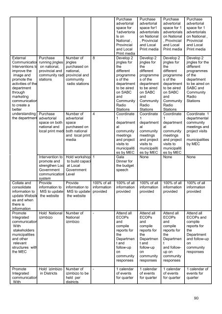 Annual Performance Plan 2009-10 - Co-operative Governance and ...