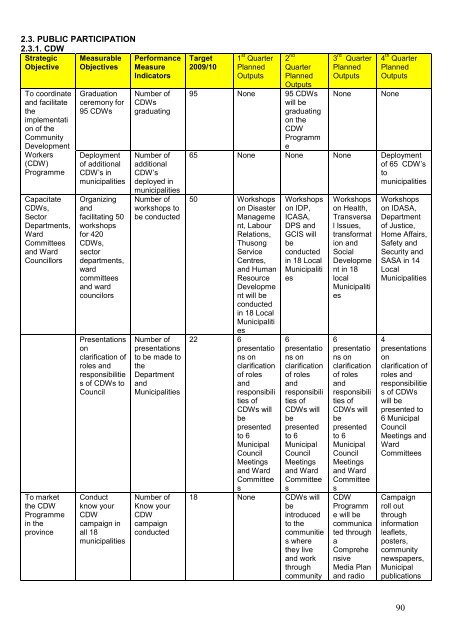 Annual Performance Plan 2009-10 - Co-operative Governance and ...