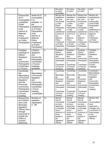 Annual Performance Plan 2009-10 - Co-operative Governance and ...