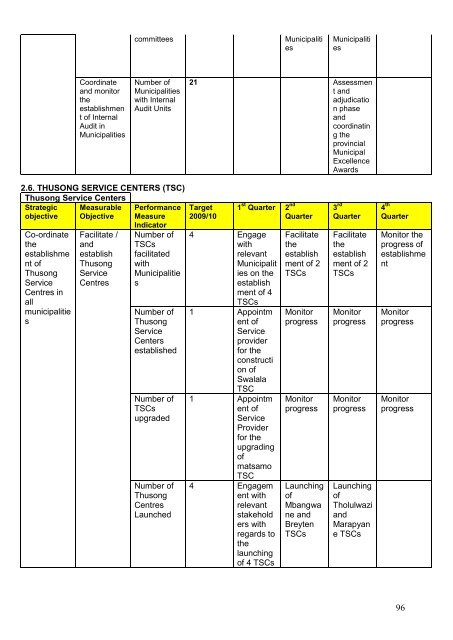 Annual Performance Plan 2009-10 - Co-operative Governance and ...