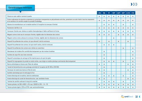 Smiflexi catalogue 5.173 Mb