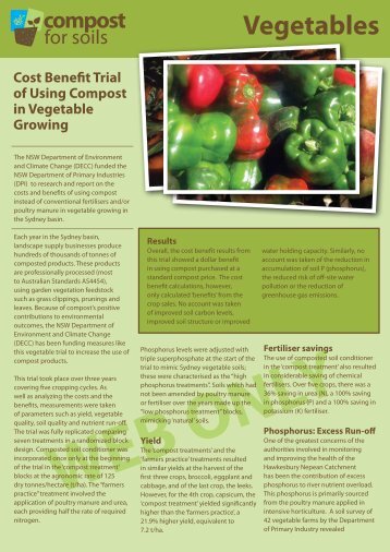 Vegetables - Compost for Soils