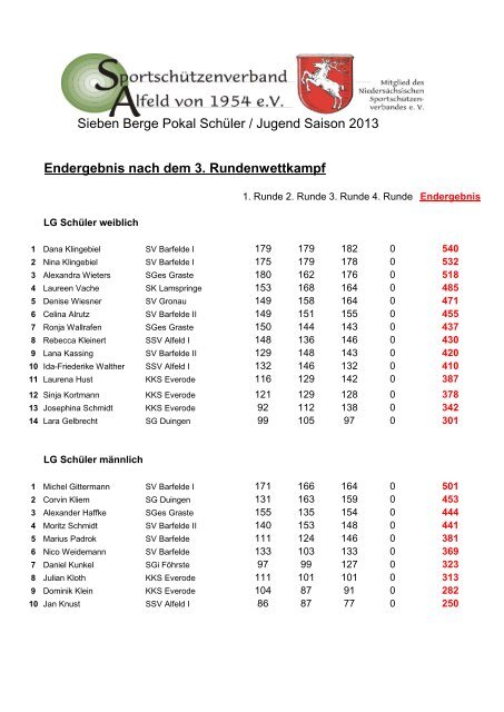 RWK Schüler Jugend 2013 3.Runde gesamt - SSV Alfeld