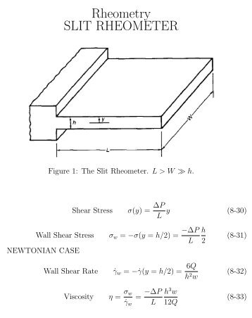 Rheometry SLIT RHEOMETER
