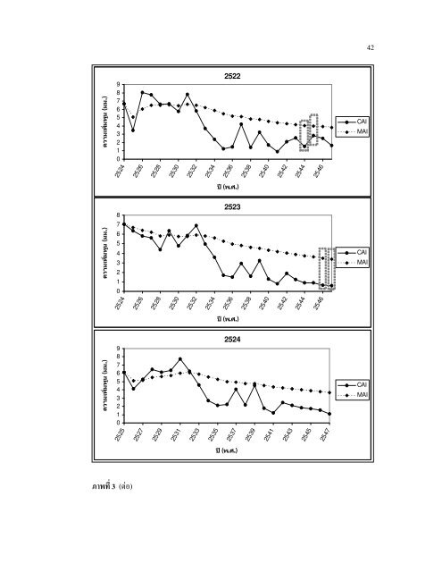 ff growth and yield models for teak in mae mo plantation, lampang ...