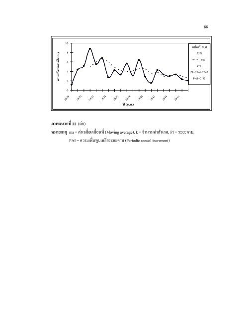 ff growth and yield models for teak in mae mo plantation, lampang ...