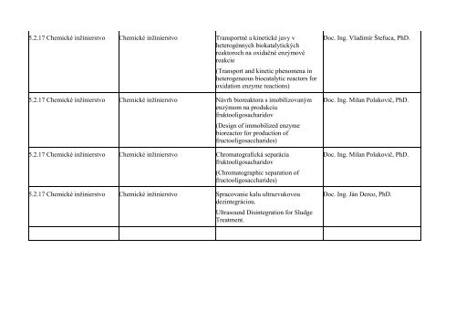 tÃ©my dizertaÄnÃ½ch prÃ¡c - Fakulta chemickej a potravinÃ¡rskej ...