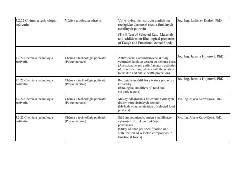 tÃ©my dizertaÄnÃ½ch prÃ¡c - Fakulta chemickej a potravinÃ¡rskej ...