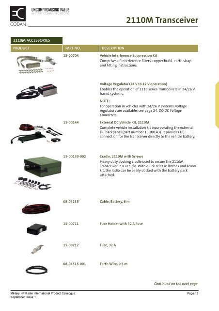 Codan Military Catalog