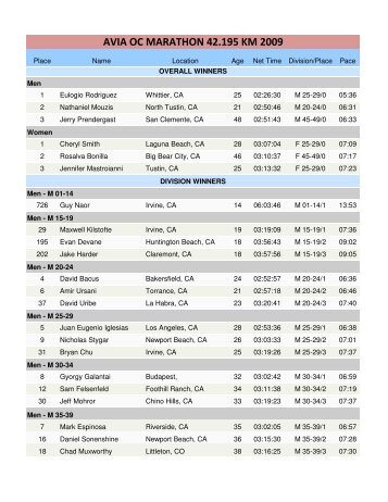 RESULTADOS AVIA OC MARATHON USA.xlsx - Panama Runners