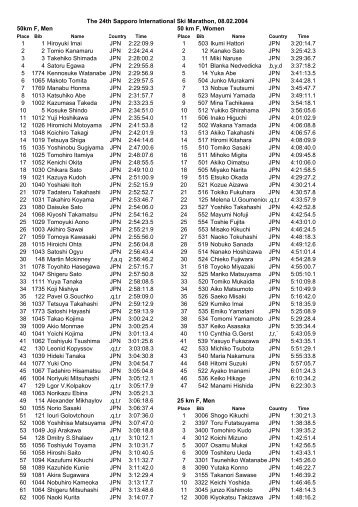 50km F, Men 50 km F, Women 1 1 Hiroyuki Imai JPN 2:22:09.9 1 ...