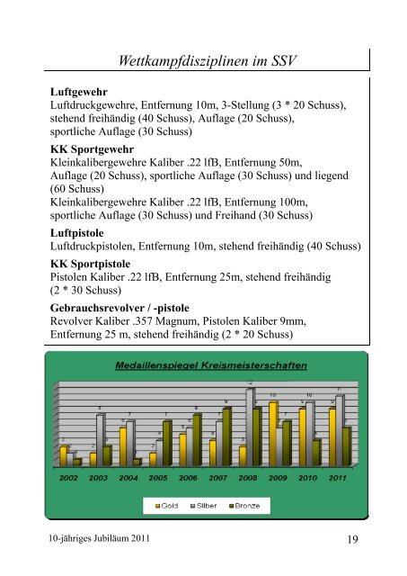 Vereinschronik - SchieÃŸsportverein Bennigsen e.V.