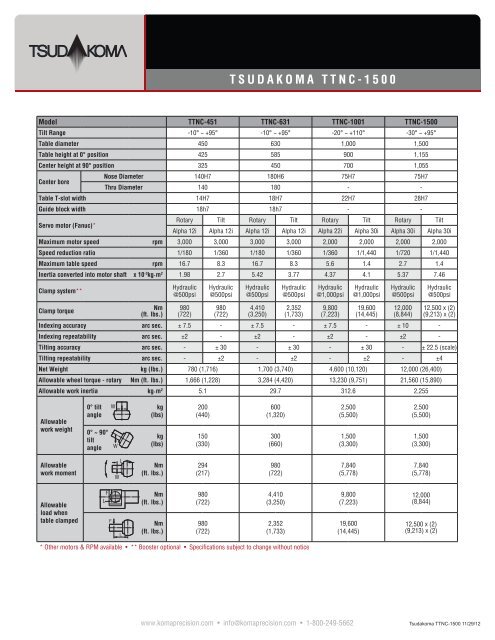 TSUDAKOMA TTNC-1500 - Koma Precision, Inc.