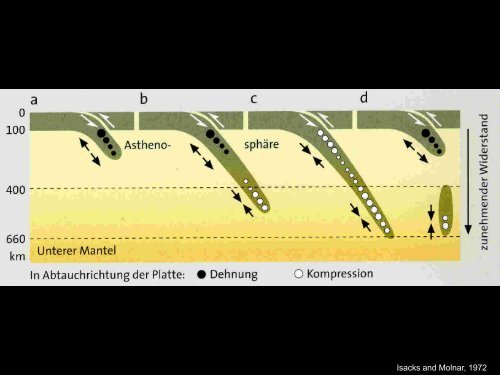 9 Konvergene Plattenraender Subduktionszonen ...