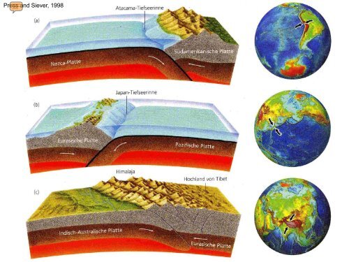 9 Konvergene Plattenraender Subduktionszonen ...