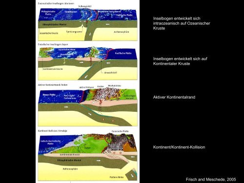 9 Konvergene Plattenraender Subduktionszonen ...