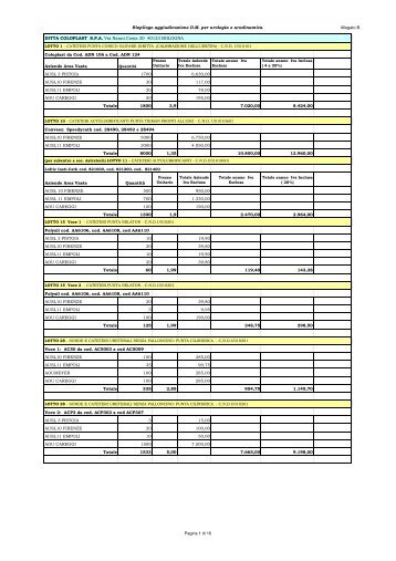 Aggiudicazione DM per urologia e urodinamica ... - Estav Centro