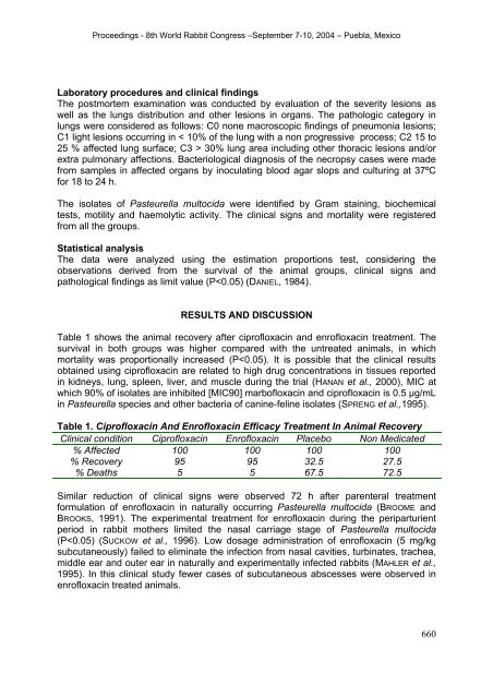 efficacy of ciprofloxacin and enrofloxacin in the - World Rabbit ...