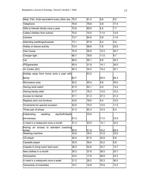 Bangladesh e-Journal of Sociology - Bangladeshsociology.org