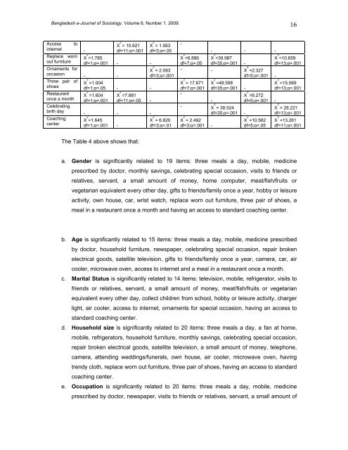 Bangladesh e-Journal of Sociology - Bangladeshsociology.org