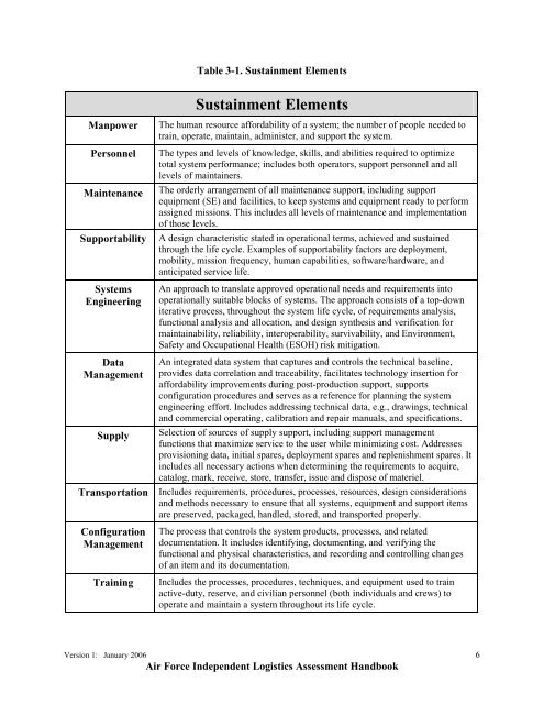 USAF ILA Handbook - ACC Practice Center - Defense Acquisition ...