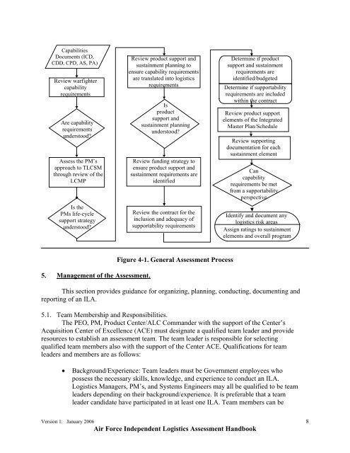 USAF ILA Handbook - ACC Practice Center - Defense Acquisition ...