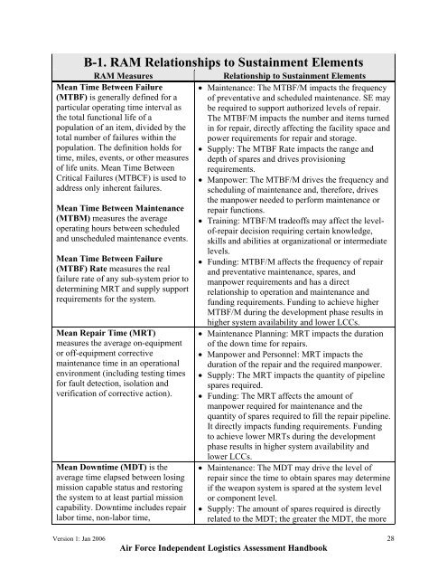 USAF ILA Handbook - ACC Practice Center - Defense Acquisition ...