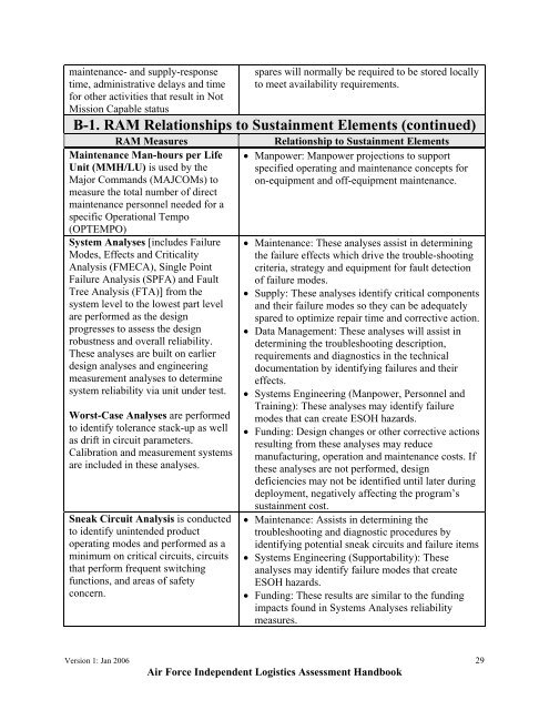 USAF ILA Handbook - ACC Practice Center - Defense Acquisition ...