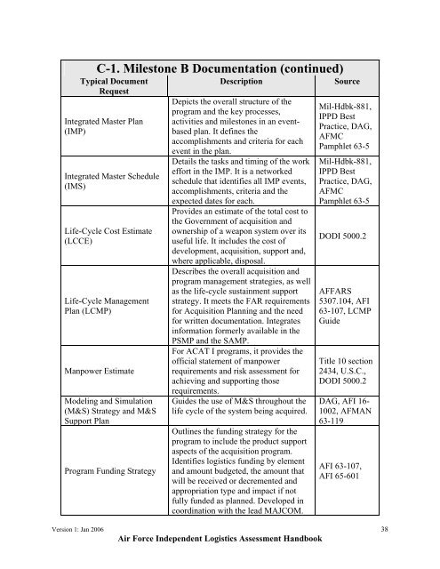 USAF ILA Handbook - ACC Practice Center - Defense Acquisition ...