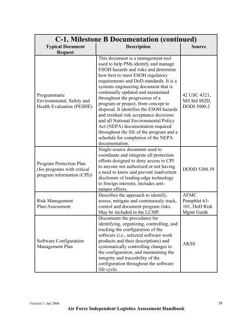 USAF ILA Handbook - ACC Practice Center - Defense Acquisition ...