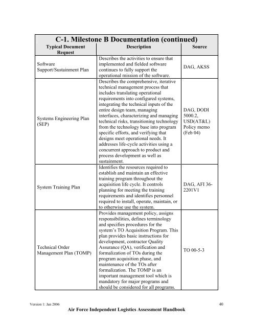 USAF ILA Handbook - ACC Practice Center - Defense Acquisition ...