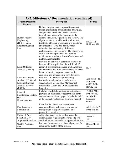 USAF ILA Handbook - ACC Practice Center - Defense Acquisition ...