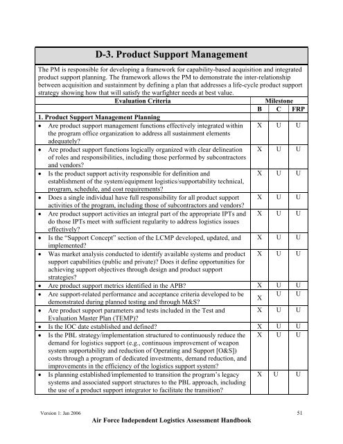 USAF ILA Handbook - ACC Practice Center - Defense Acquisition ...