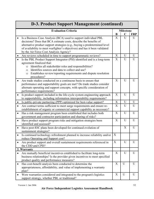 USAF ILA Handbook - ACC Practice Center - Defense Acquisition ...