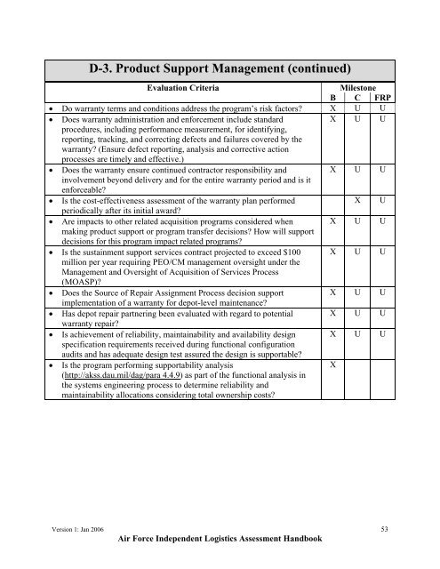 USAF ILA Handbook - ACC Practice Center - Defense Acquisition ...