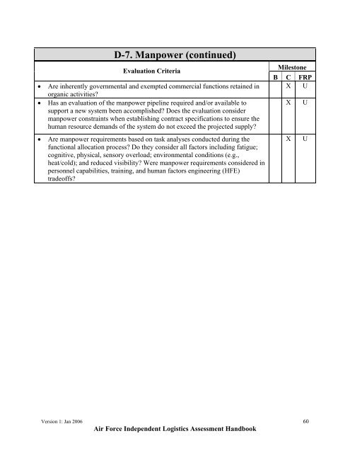 USAF ILA Handbook - ACC Practice Center - Defense Acquisition ...