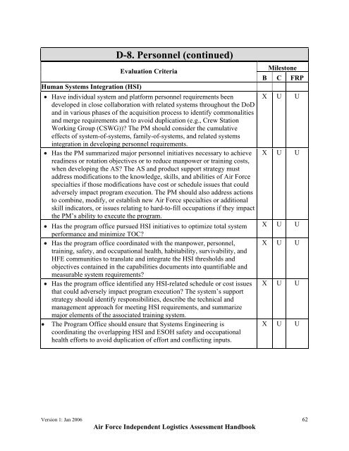 USAF ILA Handbook - ACC Practice Center - Defense Acquisition ...